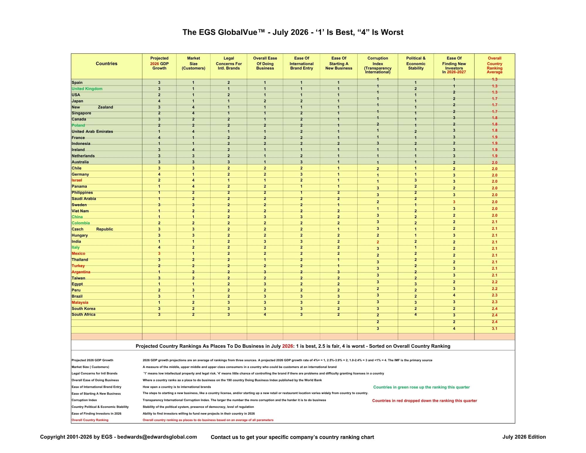 EGS GlobalVue™ 0726.pdf